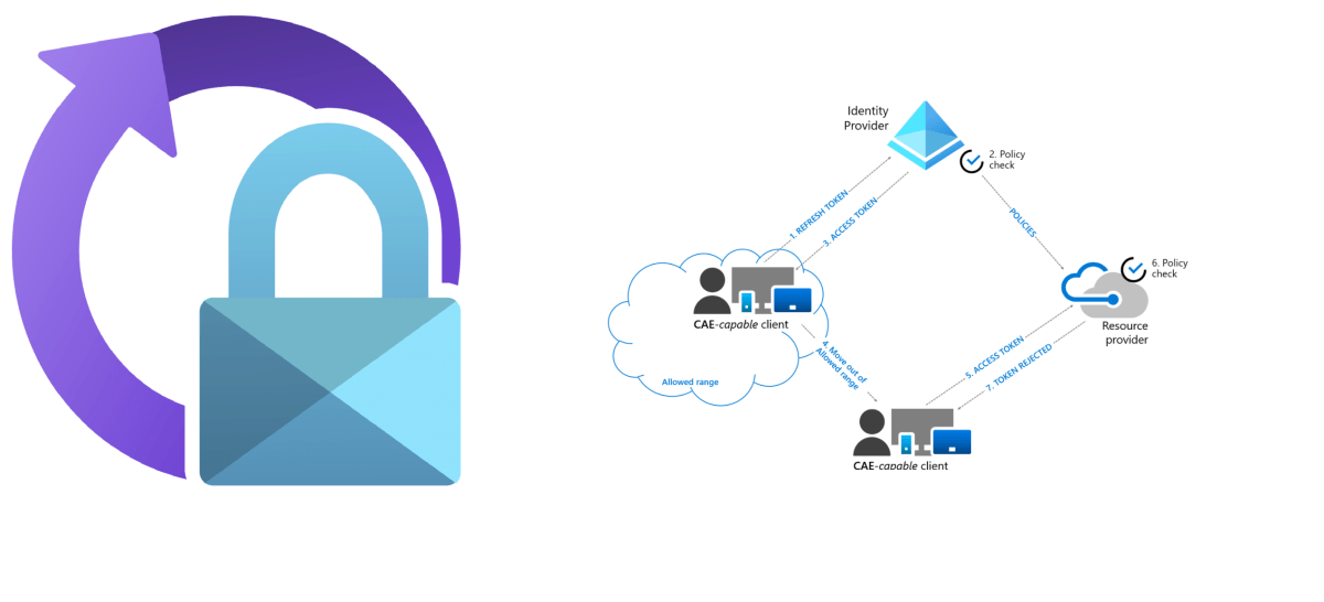 Manage Continues Access Evaluation behaviour via Conditional Access&nbsp;Polices