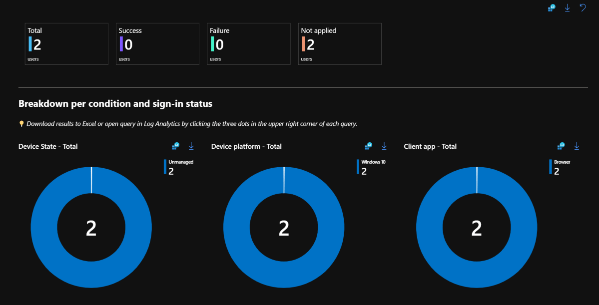 How to analyze Conditional Access Policies with ‘Report Only’&nbsp;Mode?