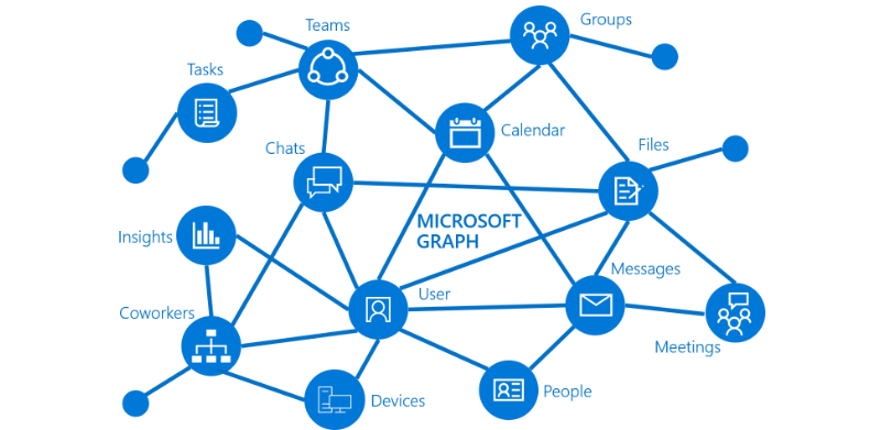 How to use Microsoft Graph and Power Automate to  Automate Teams Creation With a Template