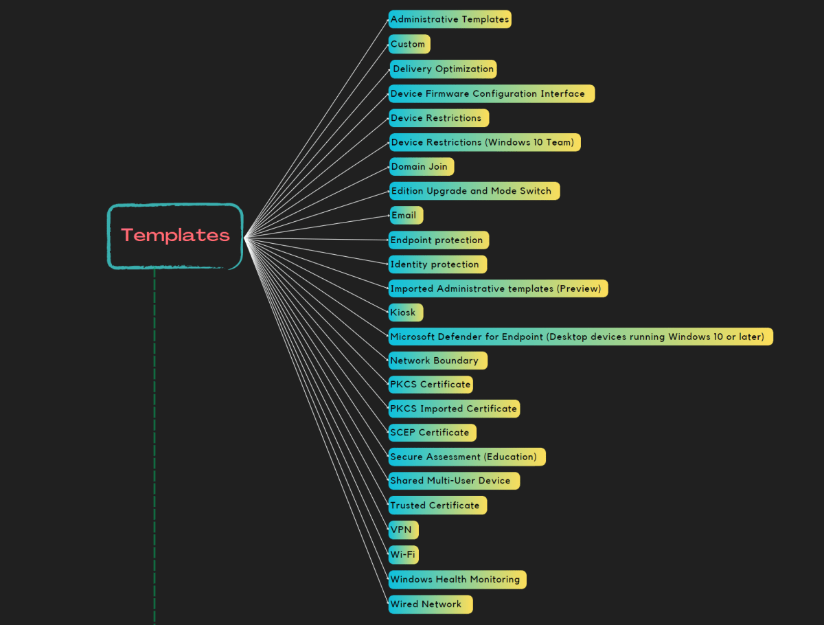 🔗IntuneMaps – Device Profile&nbsp;Templates