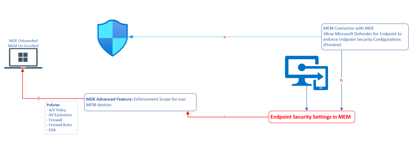 How to Enable the New Security Settings Management Feature in Defender ...