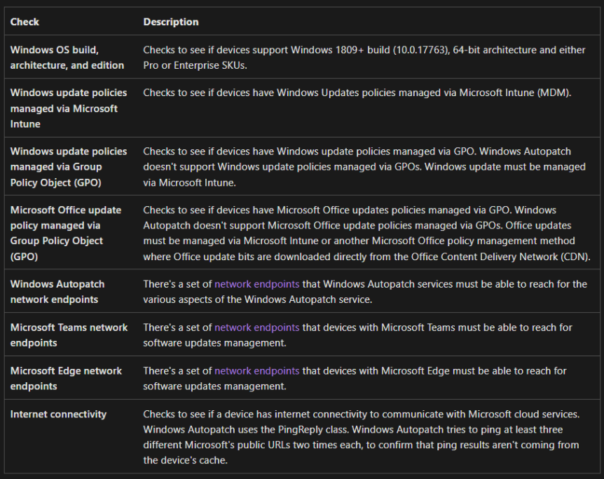 Getting Started with Windows Autopatch in 2025 (cheat sheet) – EMS Route